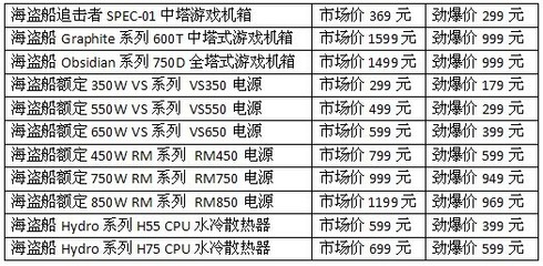 牛气冲天霸气外露 海盗船机电外设大狂欢